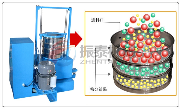 磁悬浮标准试验筛工作原理