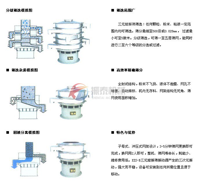 三次元振动筛筛分示意图