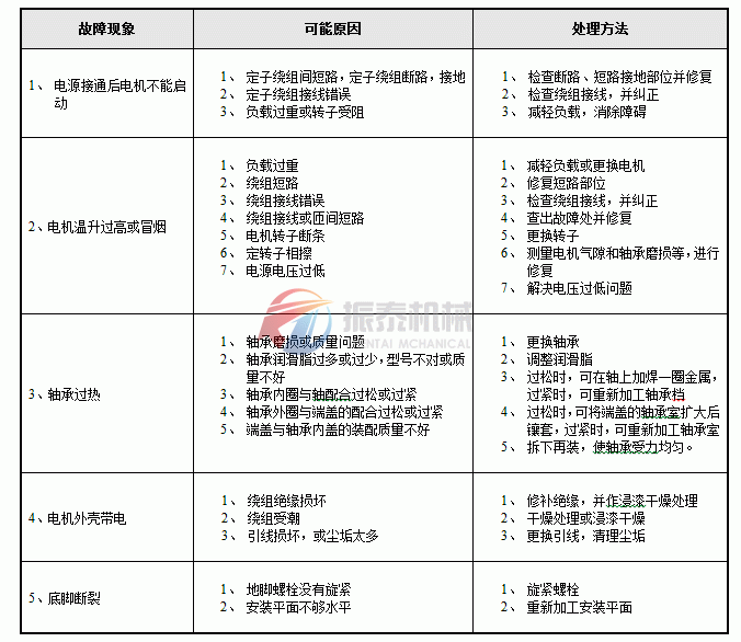 直排筛常见问题及解决方法
