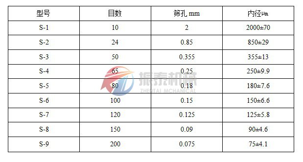 标准试验筛技术参数