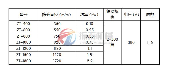 旋振筛技术参数