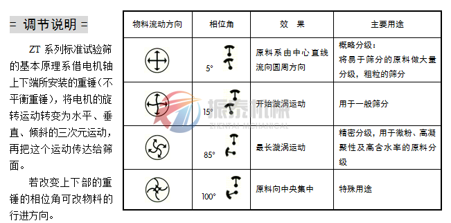 标准试验筛重锤调节说明