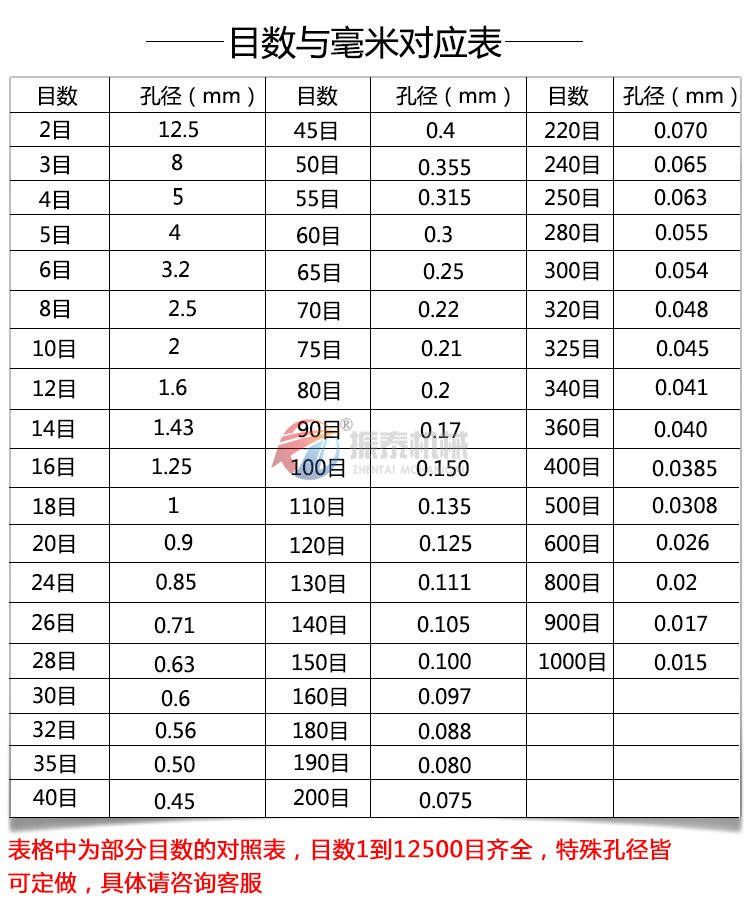 超声波试验筛