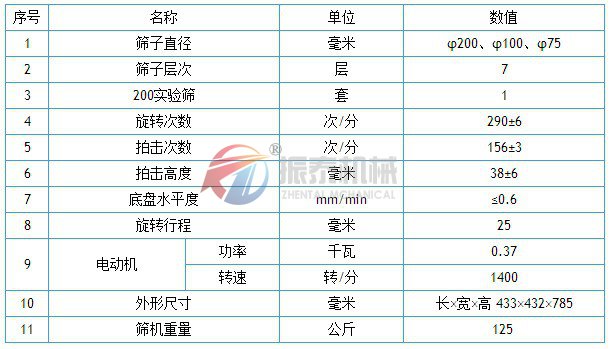 化工粉末拍击式振筛机技术参数